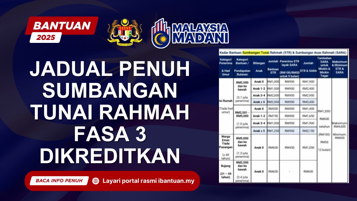 SUMBANGAN TUNAI RAHMAH FASA 3