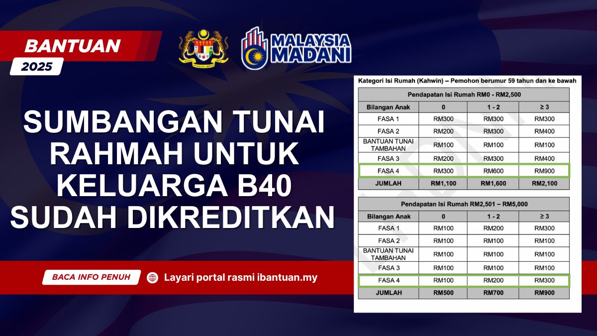 SUMBANGAN TUNAI RAHMAH