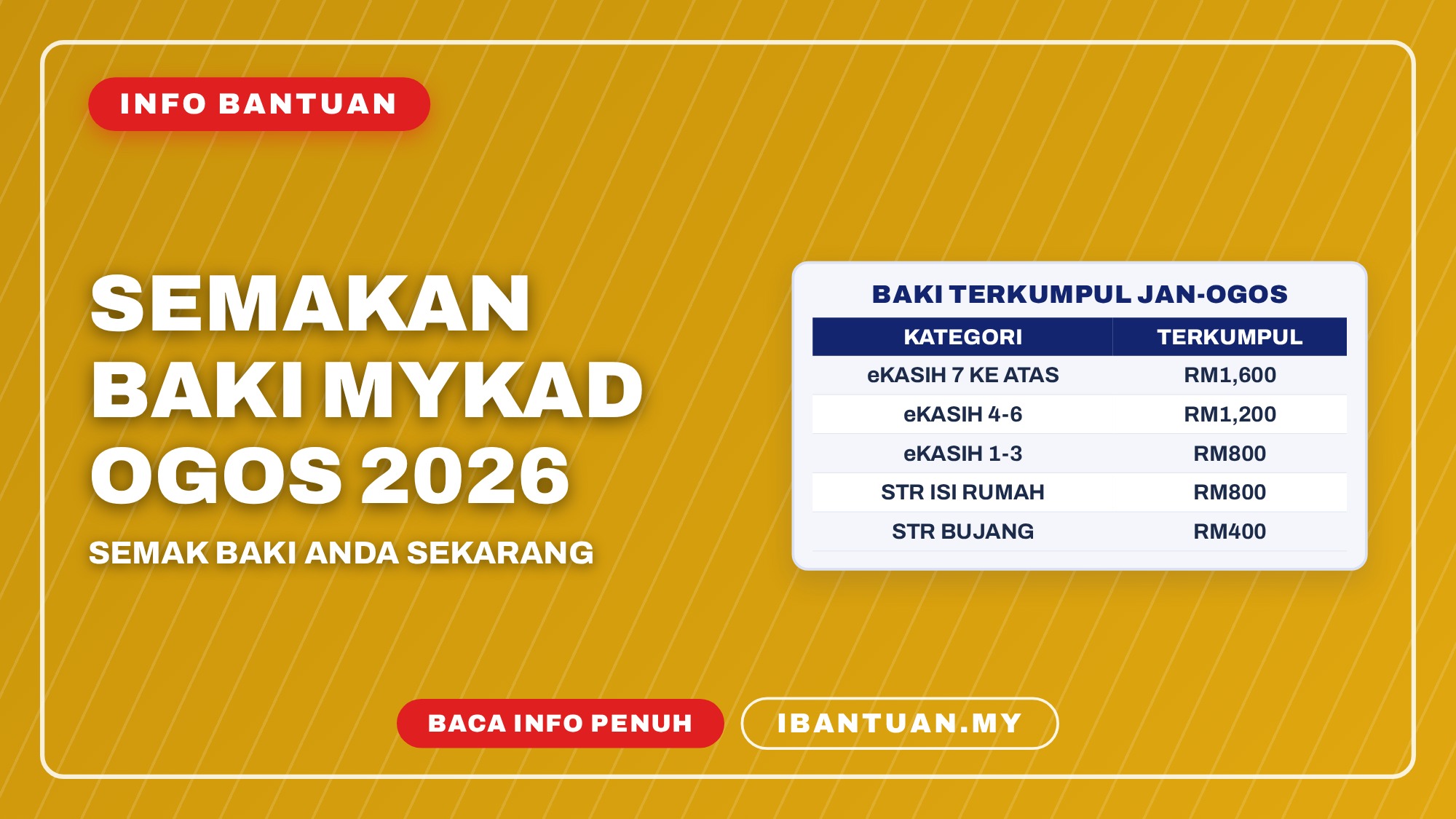 Jadual baki SARA terkumpul dalam MyKad Januari hingga Ogos 2026